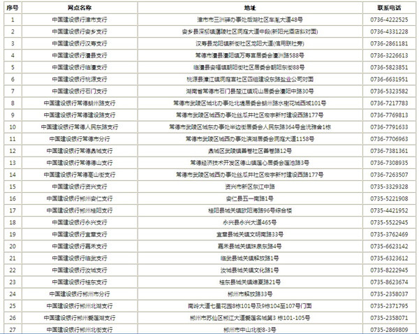 湖南省高速公路ETC建行服务网点分布表（一）