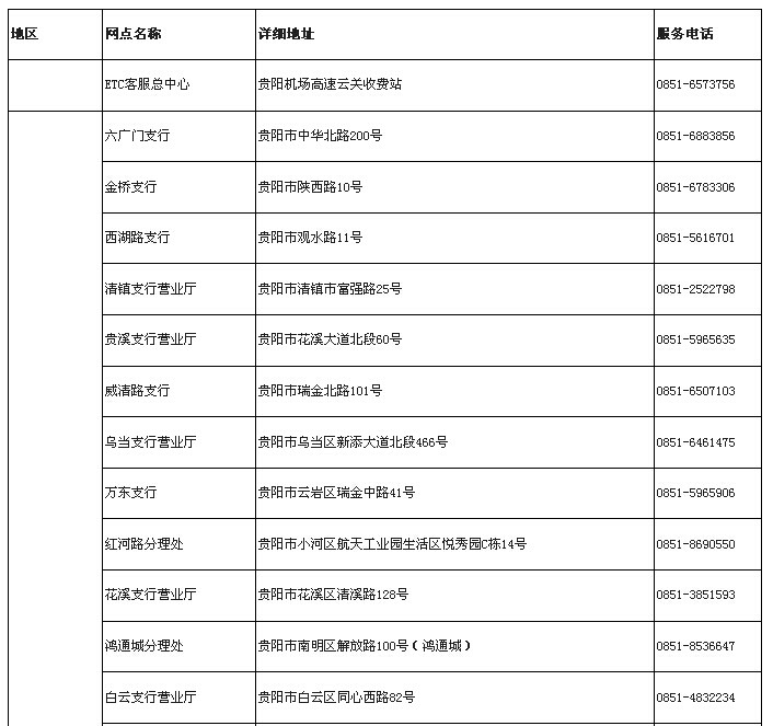 贵州省高速公路ETC办理网点分布